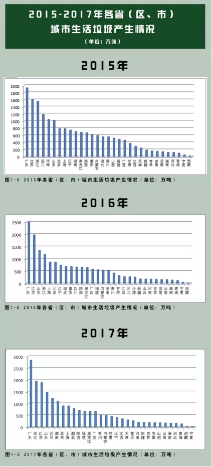 垃圾分類處理迫在眉睫，引進(jìn)三盛有機(jī)垃圾處理器是關(guān)鍵